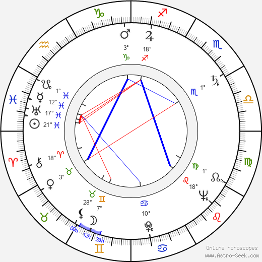 Dinko Dinev birth chart, biography, wikipedia 2023, 2024