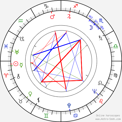 Dinu Ianculescu birth chart, Dinu Ianculescu astro natal horoscope, astrology