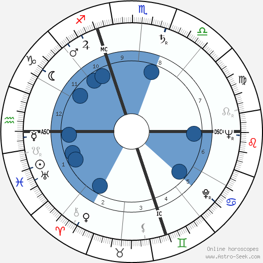 Édouard Caillau wikipedia, horoscope, astrology, instagram