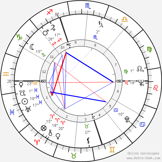 Édouard Caillau birth chart, biography, wikipedia 2024, 2025
