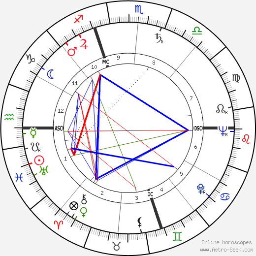 Édouard Caillau birth chart, Édouard Caillau astro natal horoscope, astrology