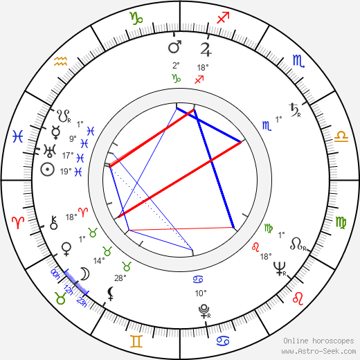 Erno Crisa birth chart, biography, wikipedia 2023, 2024