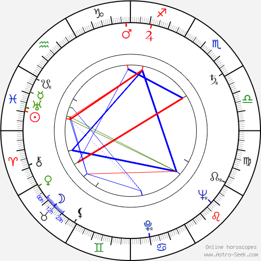 Erno Crisa birth chart, Erno Crisa astro natal horoscope, astrology