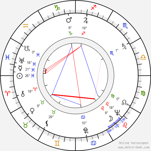 Eva Marie Kavanová birth chart, biography, wikipedia 2024, 2025