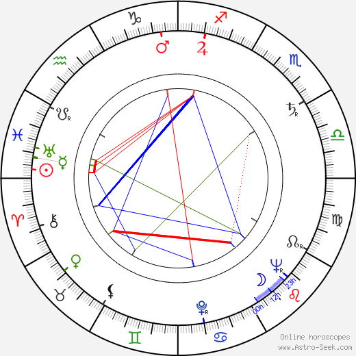 Eva Marie Kavanová birth chart, Eva Marie Kavanová astro natal horoscope, astrology