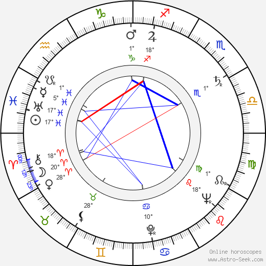 Evar Maran birth chart, biography, wikipedia 2023, 2024