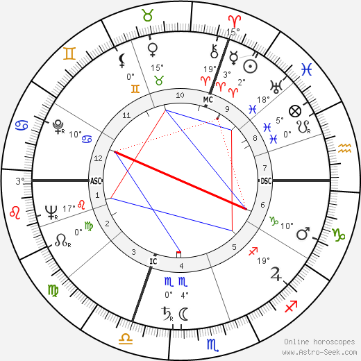 Florian Camathias birth chart, biography, wikipedia 2023, 2024