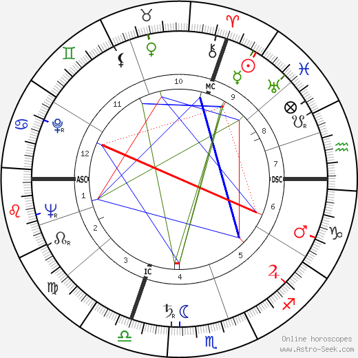 Florian Camathias birth chart, Florian Camathias astro natal horoscope, astrology