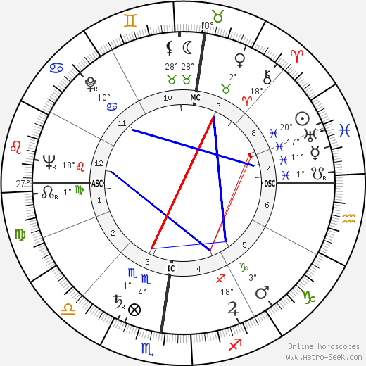 Franco Bassaglia birth chart, biography, wikipedia 2023, 2024