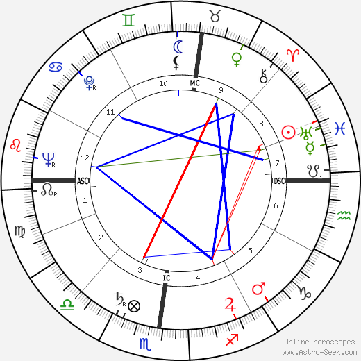 Franco Bassaglia birth chart, Franco Bassaglia astro natal horoscope, astrology