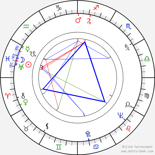 Franco Fantasia birth chart, Franco Fantasia astro natal horoscope, astrology