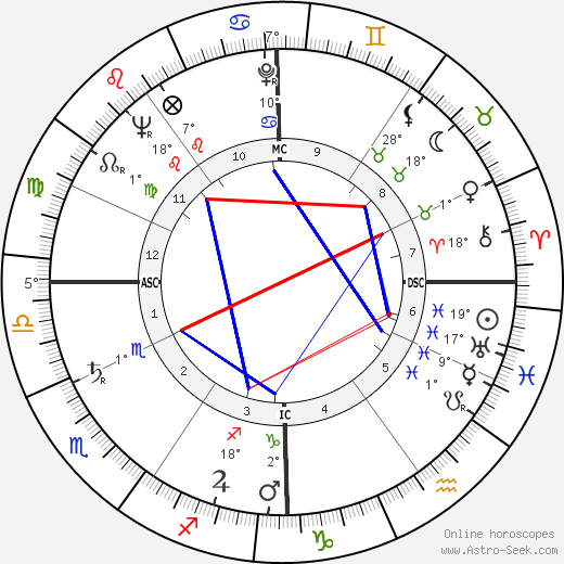 Fred Mella birth chart, biography, wikipedia 2024, 2025