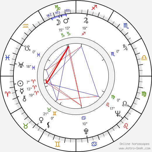 Freddie Bartholomew birth chart, biography, wikipedia 2023, 2024