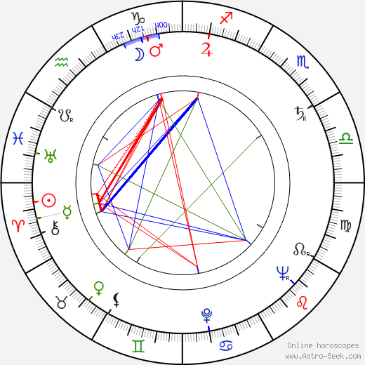 Freddie Bartholomew birth chart, Freddie Bartholomew astro natal horoscope, astrology