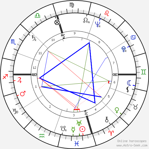 Gaetan Annaloro birth chart, Gaetan Annaloro astro natal horoscope, astrology