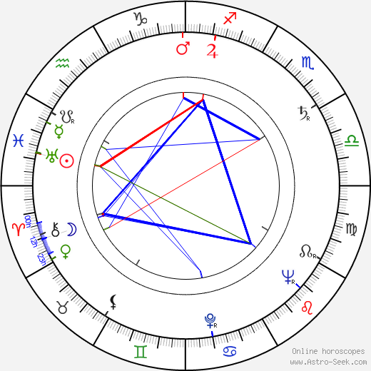 Georg-Michael Wagner birth chart, Georg-Michael Wagner astro natal horoscope, astrology