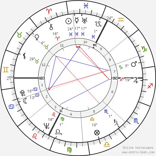Georges Firmin birth chart, biography, wikipedia 2024, 2025