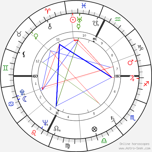 Georges Firmin birth chart, Georges Firmin astro natal horoscope, astrology