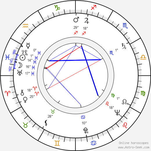 Harvey Bernhard birth chart, biography, wikipedia 2023, 2024