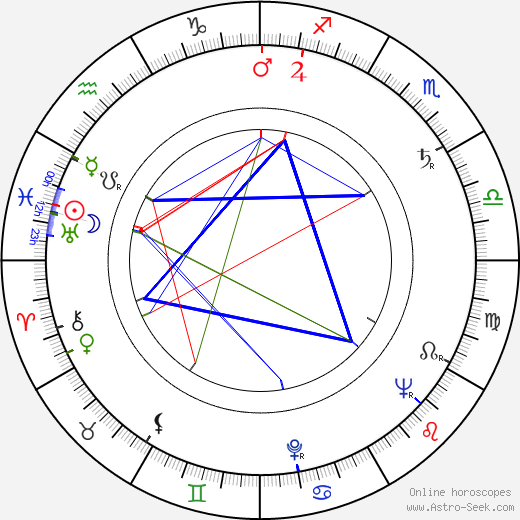 Harvey Bernhard birth chart, Harvey Bernhard astro natal horoscope, astrology