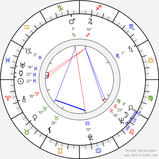 Henri San Juan birth chart, biography, wikipedia 2024, 2025