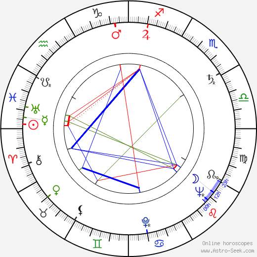 Henri San Juan birth chart, Henri San Juan astro natal horoscope, astrology