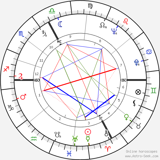 Henri Virlojeux birth chart, Henri Virlojeux astro natal horoscope, astrology