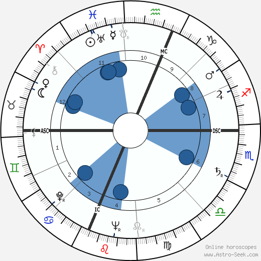 Herbert Gold wikipedia, horoscope, astrology, instagram