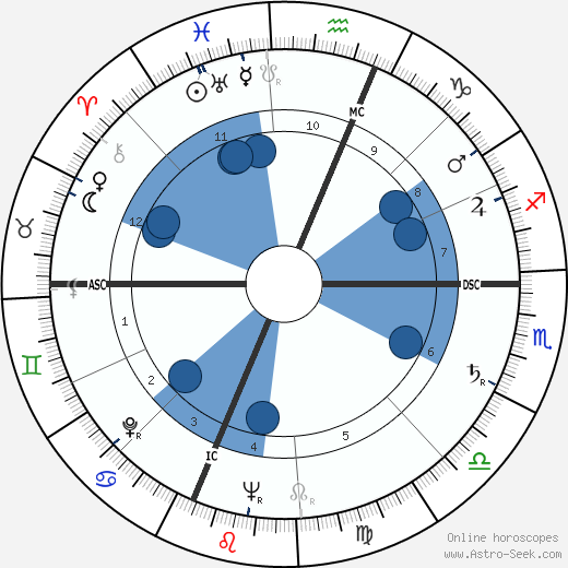 Herbert Gold wikipedia, biography, birth chart, instagram Herbert Gold wikipedia, horoscope, astrology, instagram
