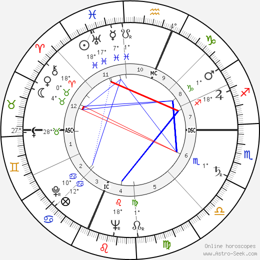 Herbert Gold birth chart, biography, wikipedia 2023, 2024