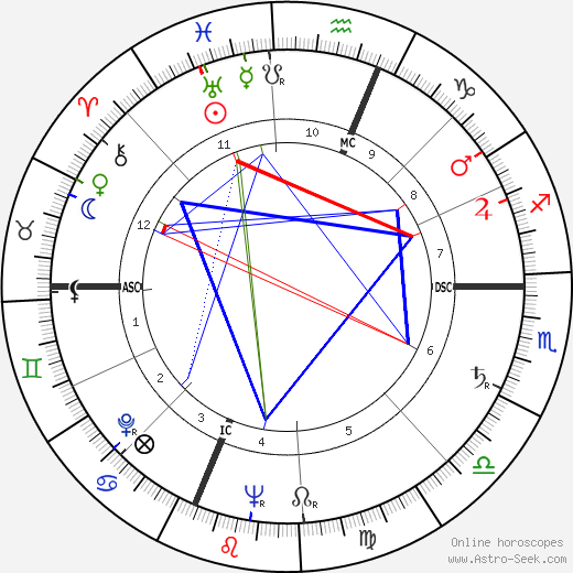 Herbert Gold birth chart, Herbert Gold astro natal horoscope, astrology