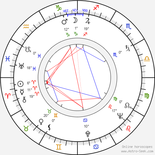 Hideko Takamine birth chart, biography, wikipedia 2023, 2024