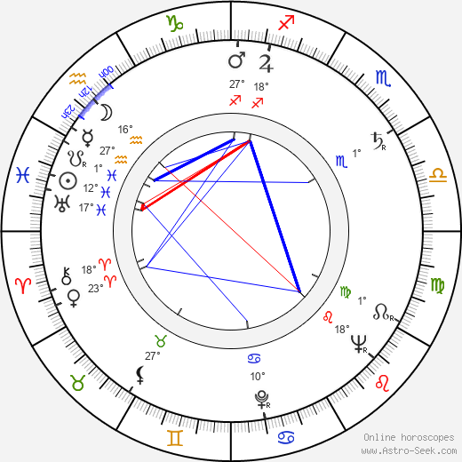 Ingrid Lutz birth chart, biography, wikipedia 2024, 2025