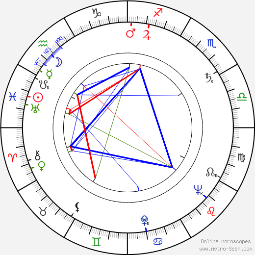 Ingrid Lutz birth chart, Ingrid Lutz astro natal horoscope, astrology