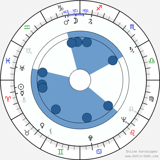 Irasema Dilián wikipedia, horoscope, astrology, instagram