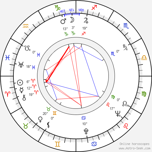 Irasema Dilián birth chart, biography, wikipedia 2024, 2025