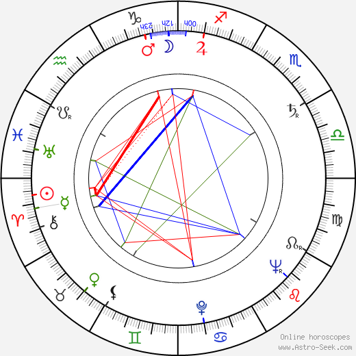 Irasema Dilián birth chart, Irasema Dilián astro natal horoscope, astrology