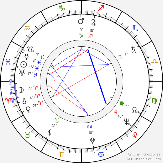 Ivo Livonec birth chart, biography, wikipedia 2023, 2024