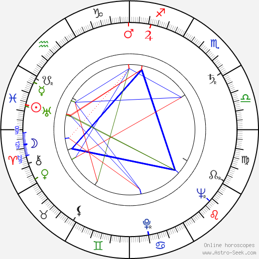 Ivo Livonec birth chart, Ivo Livonec astro natal horoscope, astrology