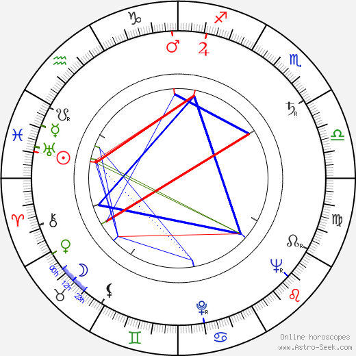 Ivo Toman birth chart, Ivo Toman astro natal horoscope, astrology