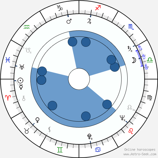 Jiří Toman wikipedia, horoscope, astrology, instagram