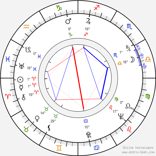 Jiří Toman birth chart, biography, wikipedia 2023, 2024