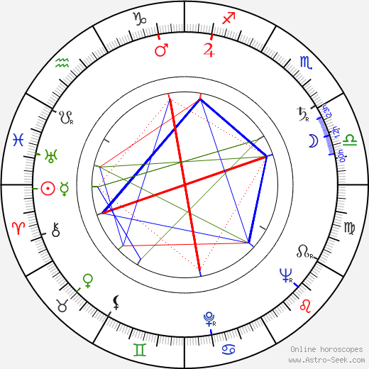 Jiří Toman birth chart, Jiří Toman astro natal horoscope, astrology