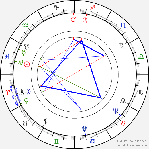 Jitka Mňačková birth chart, Jitka Mňačková astro natal horoscope, astrology