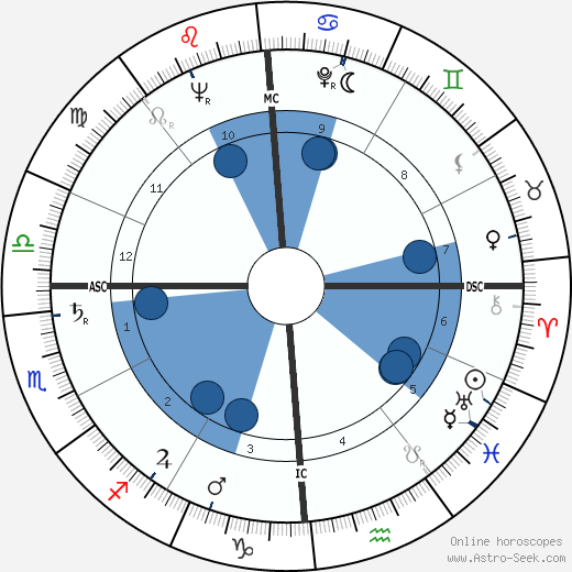 Joe Dolny wikipedia, horoscope, astrology, instagram