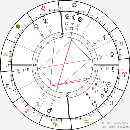 Joe Dolny birth chart, biography, wikipedia 2024, 2025