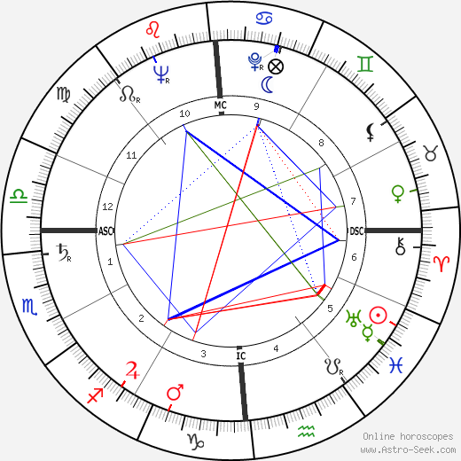 Joe Dolny birth chart, Joe Dolny astro natal horoscope, astrology