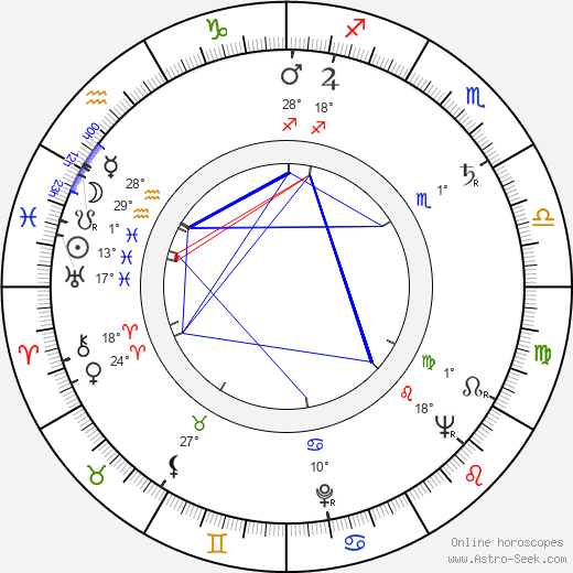 José Antonio de la Loma birth chart, biography, wikipedia 2024, 2025