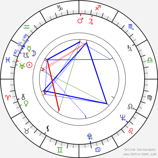 José Antonio de la Loma birth chart, José Antonio de la Loma astro natal horoscope, astrology