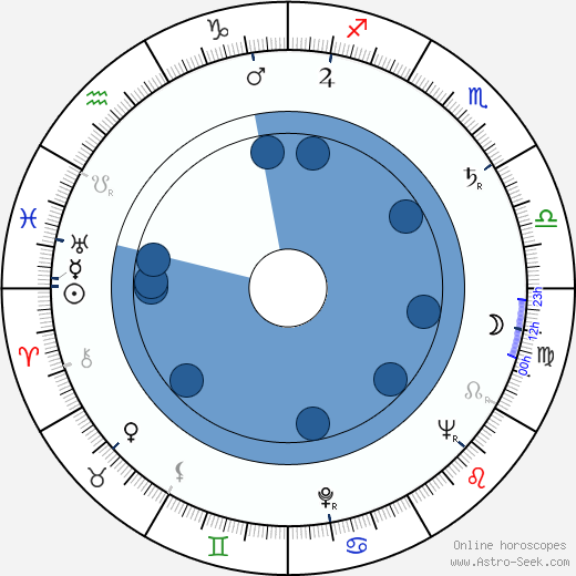 Jozef Kroner wikipedia, horoscope, astrology, instagram